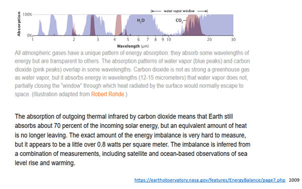 atmospheric gases